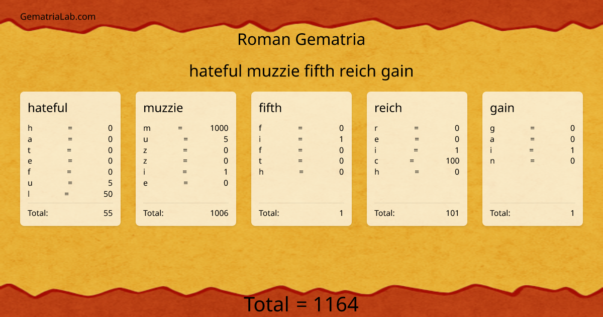 hateful muzzie fifth reich gain in roman Gematria